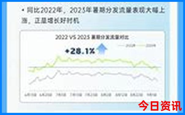 附近玩的地方哪里好玩